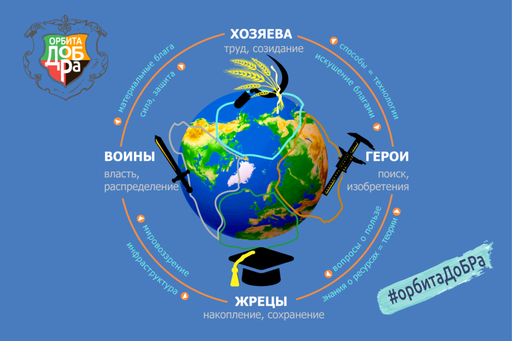 Теория социальной специализации