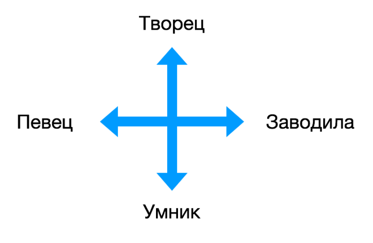 Совместимость особиц